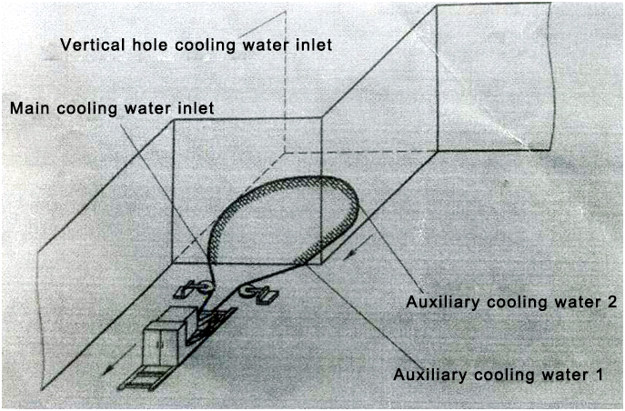 Vertical hole cooling water inlet 4) Main cooling water inlet