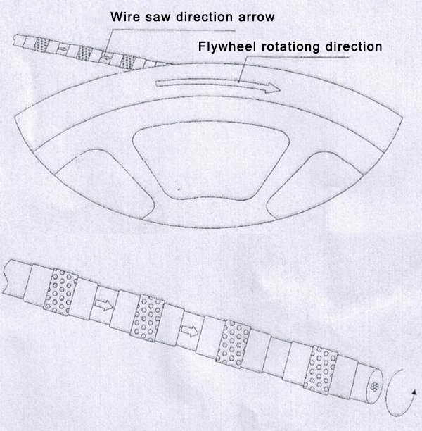 Flywheel rotationg direction