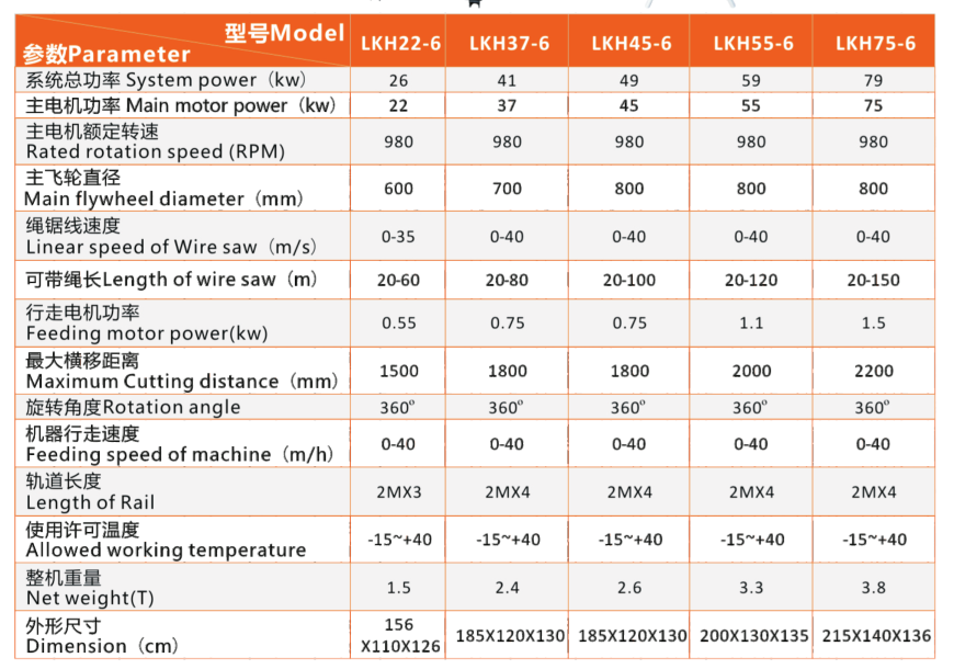 Diamond Wire Saw Machine