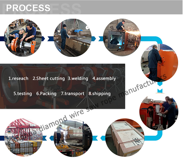 Kanghua wire saw machine production process