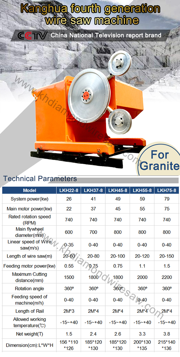 kanghua granite quarrying equipment