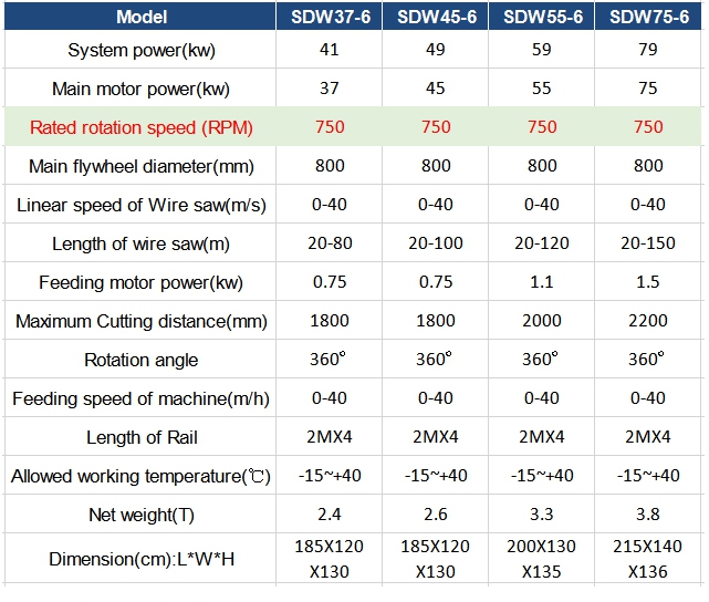 wire saw cutter machine parameters.jpg